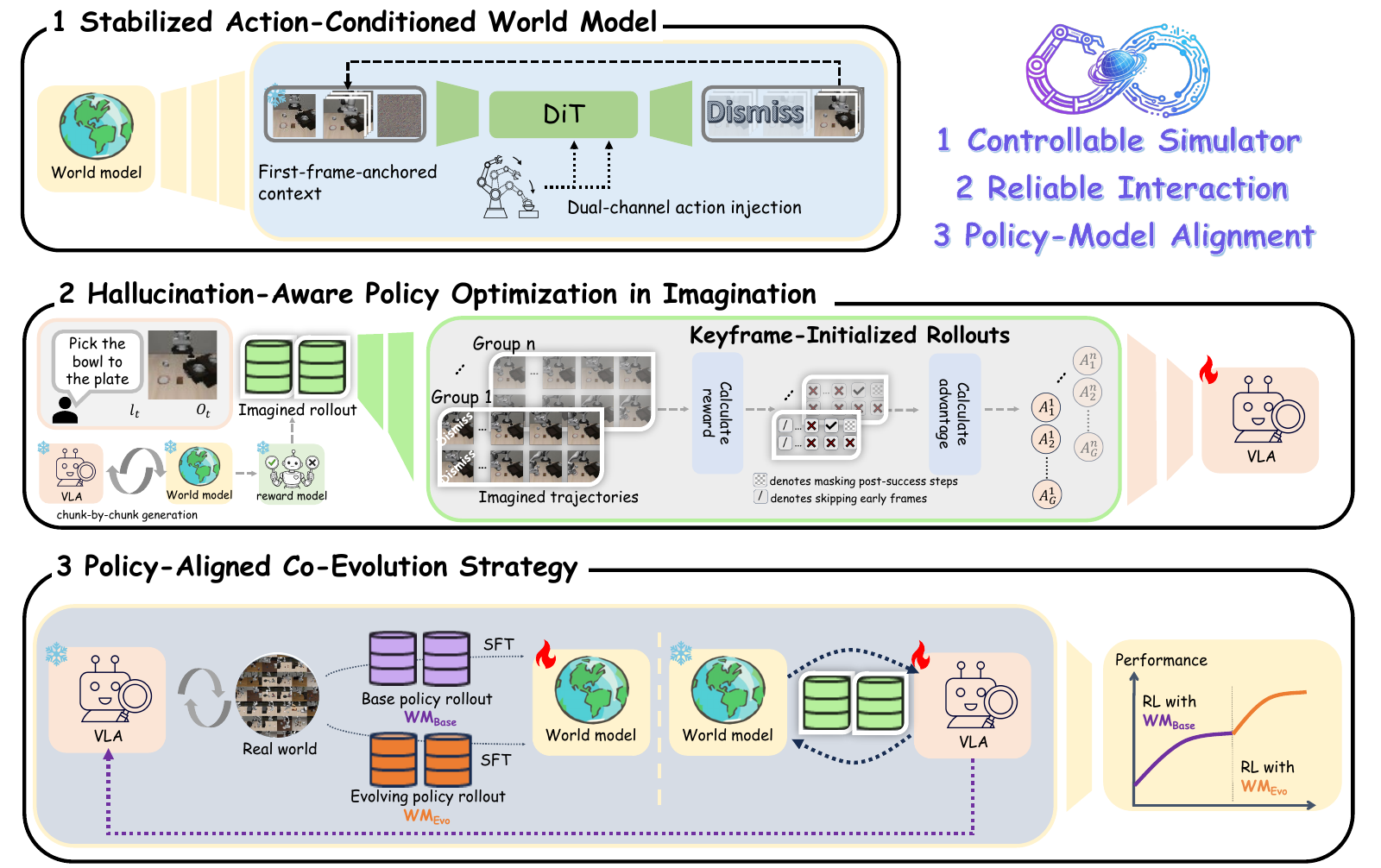 WoVR method overview